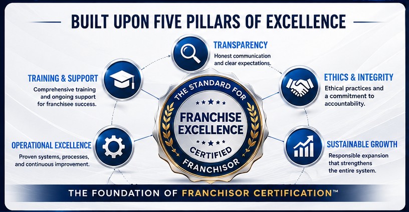 certified franchisors
